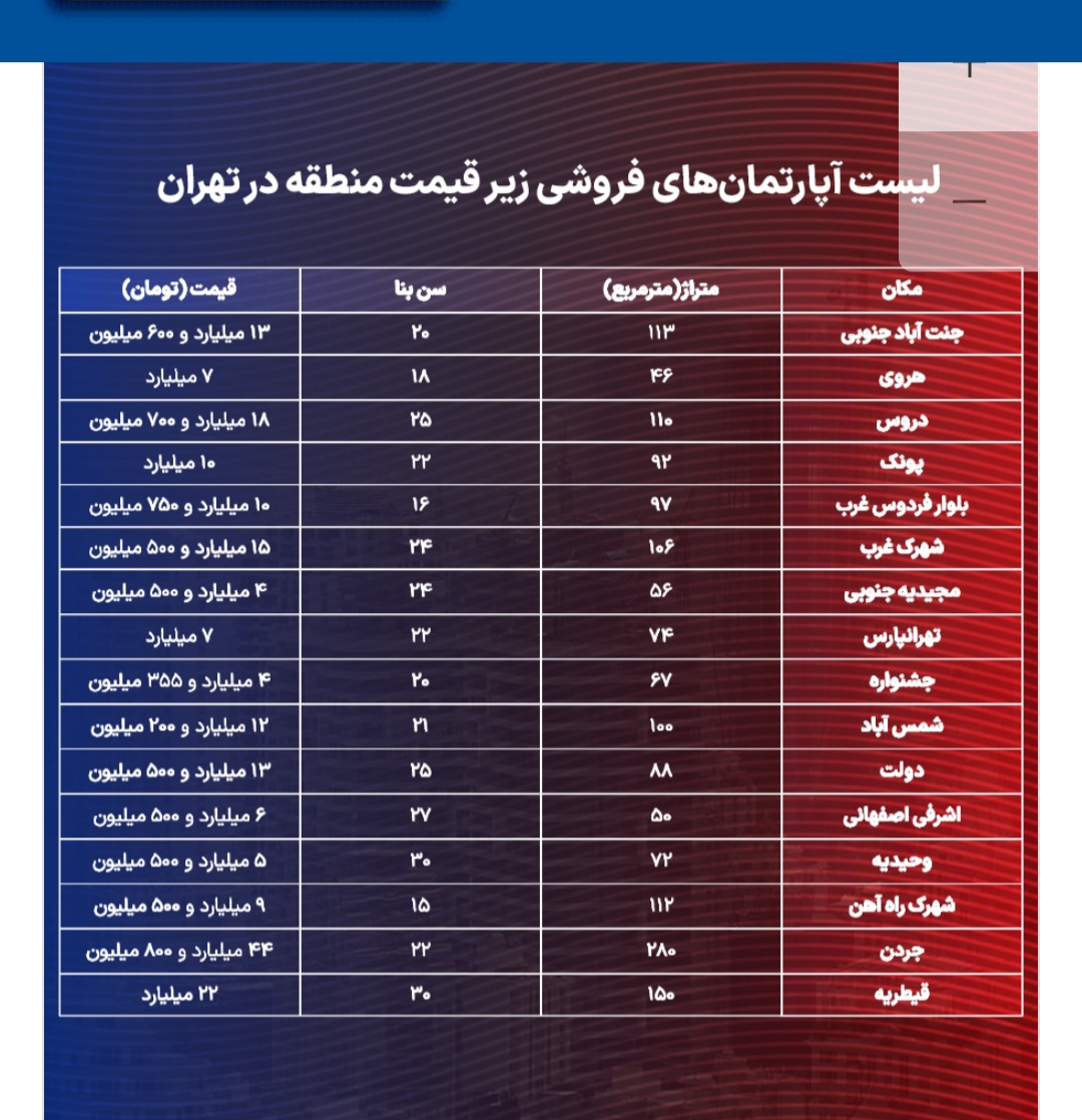 اخبار بازارمسکن